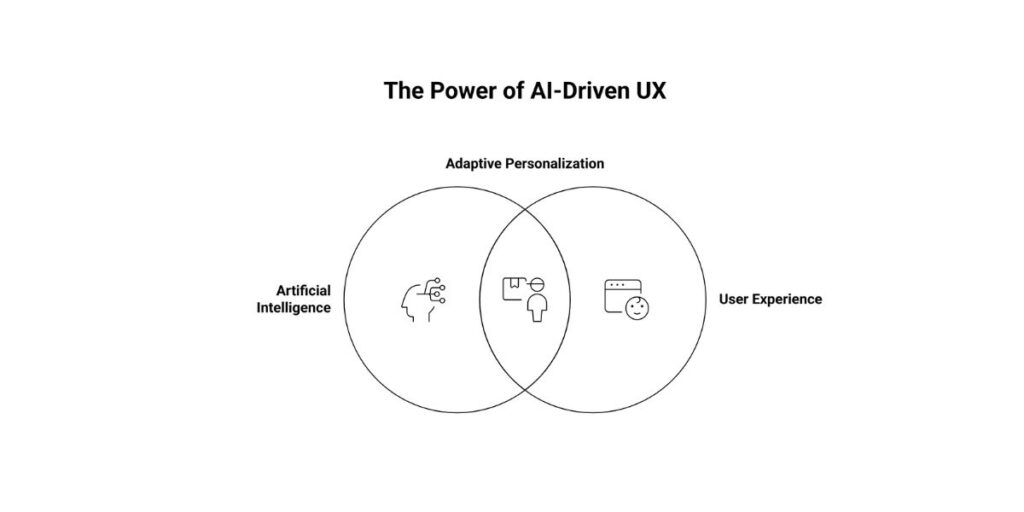 How AI and UX Work Together