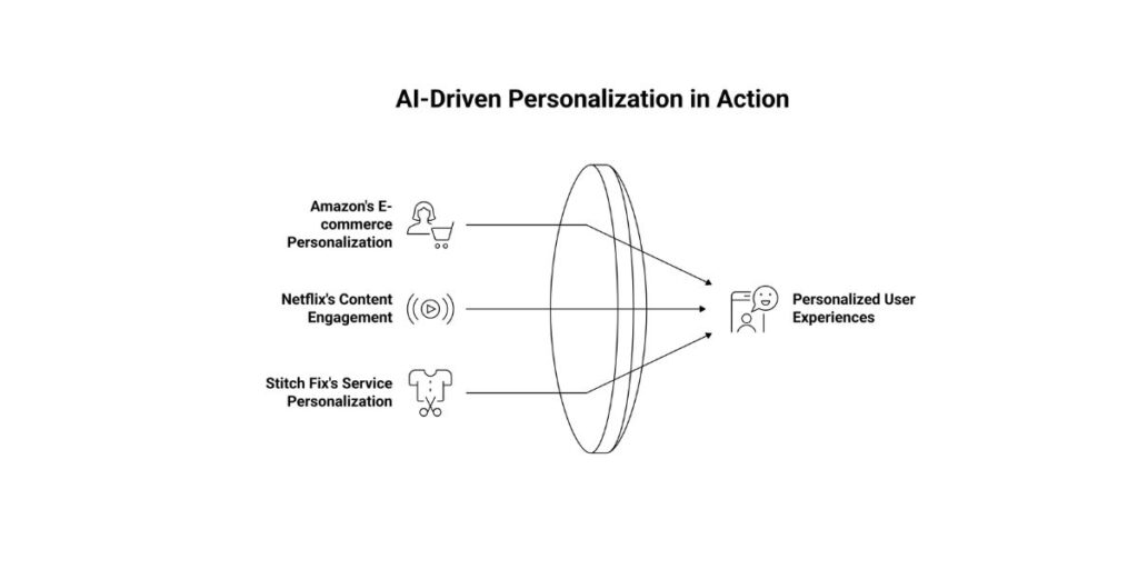 How Leading Brands Are Using It
